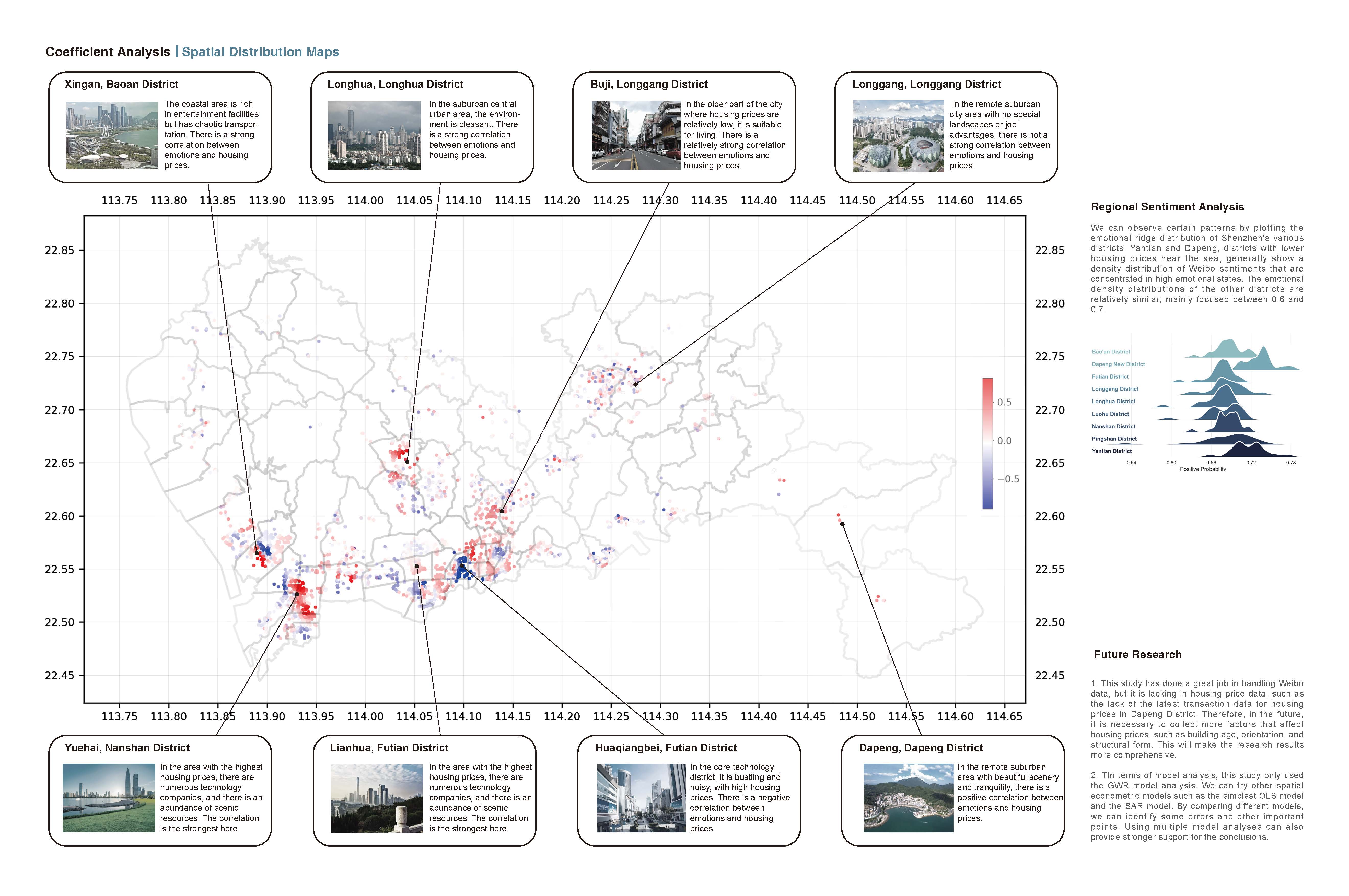 GWR建模相关性分析