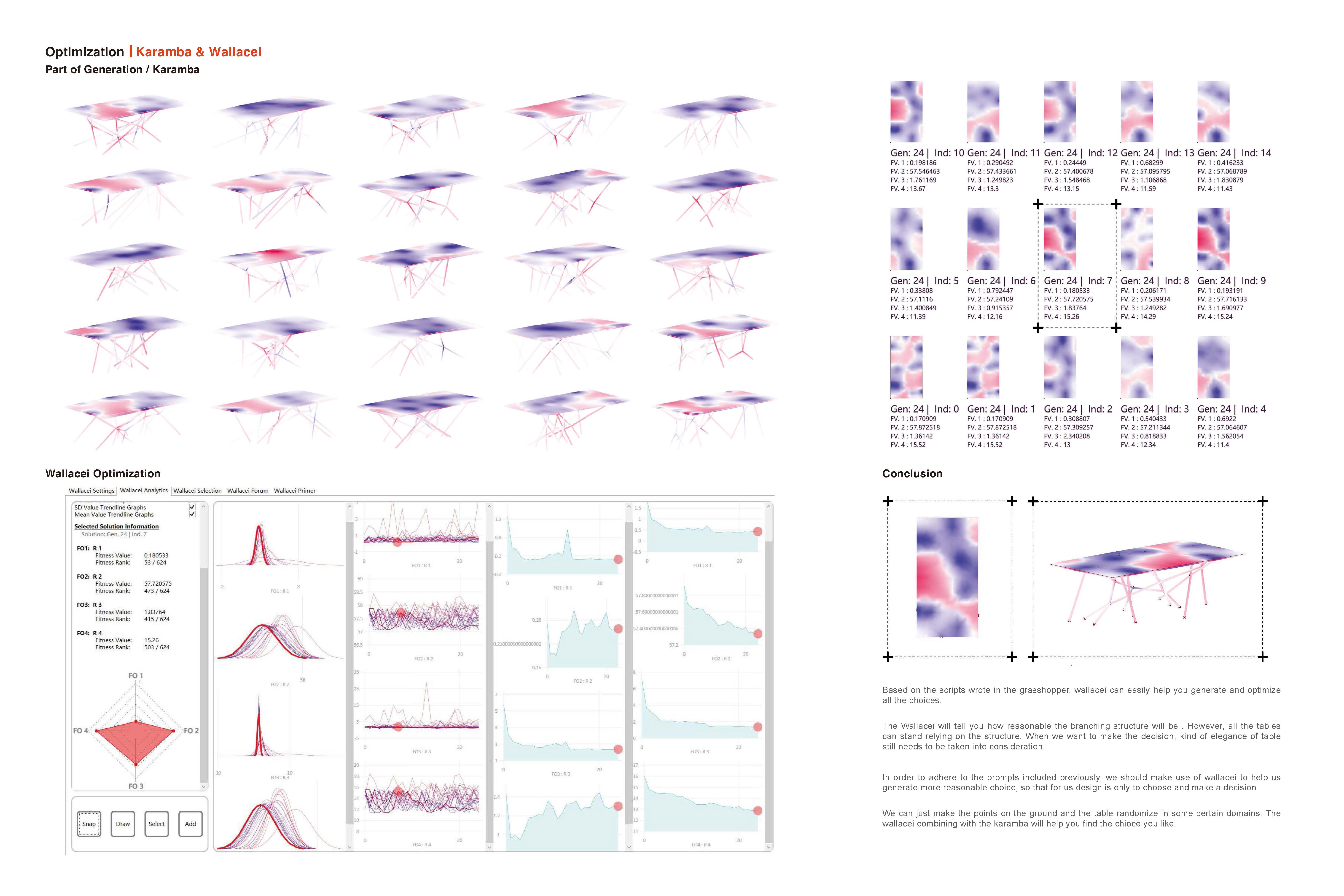 沉浸式设计体验
